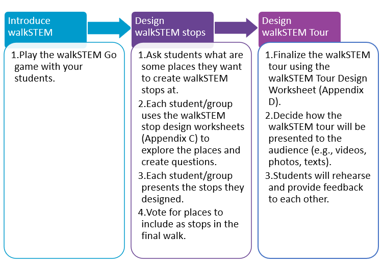 walkstem-project-rubric